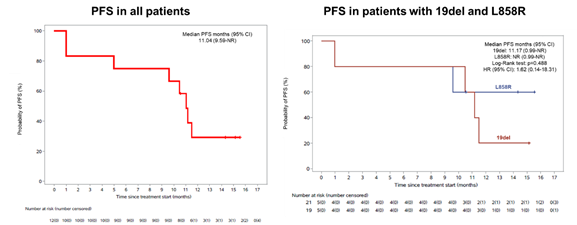2022 CSCO | 翰森制药阿美乐<sup>®</sup>临床探索再获新突破，四项研究数据权威发布